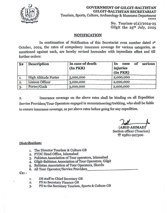 Data collection teams travelled across the country and gathered data from all mountain guides.
